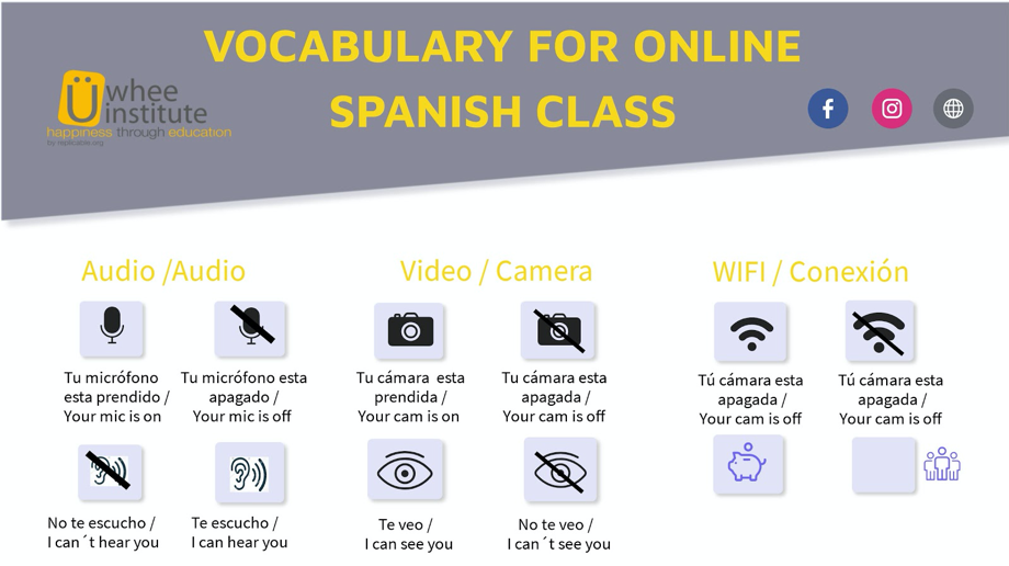 Vocabulary for online Spanish class